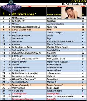 Ranking 858 de 2013